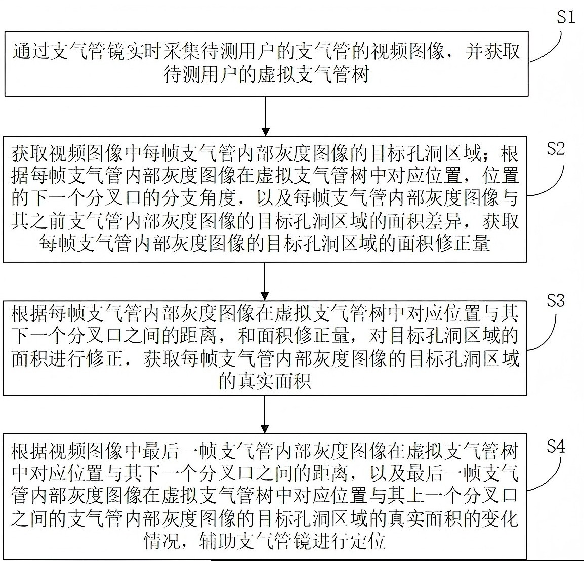一种用于结核护理的支气管镜辅助定位方法及系统